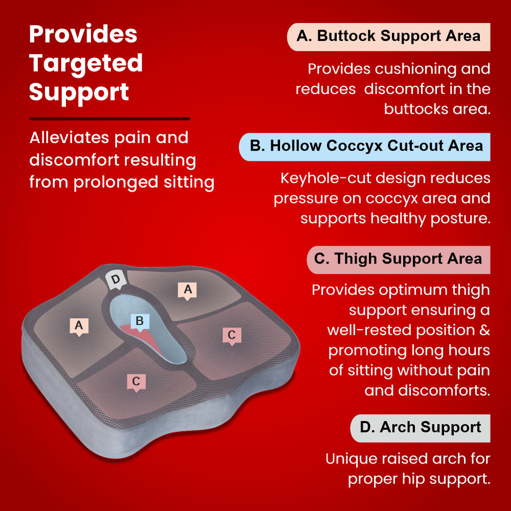 Dr. Ortho Orthopaedic Pro Coccyx Seat Cushion