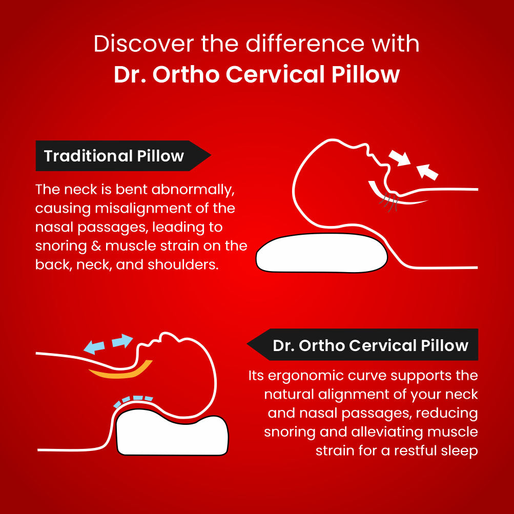 Dr. Ortho Orthopedic Cervical Pillow