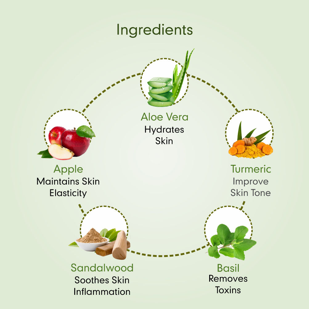 Roop Mantra- An Ayurvedic Nourishing Cream